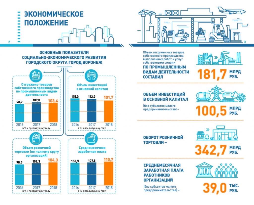 Экономические показатели